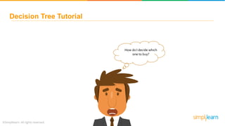 Decision Tree Tutorial
How do I decide which
one to buy?
 
