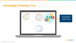 Advantages of Decision Tree
Can handle both
numerical and
categorical data
 