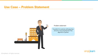 Use Case – Problem Statement
Problem statement
To predict if a customer will repay loan
amount or not using DecisionTree
algorithm in python
 