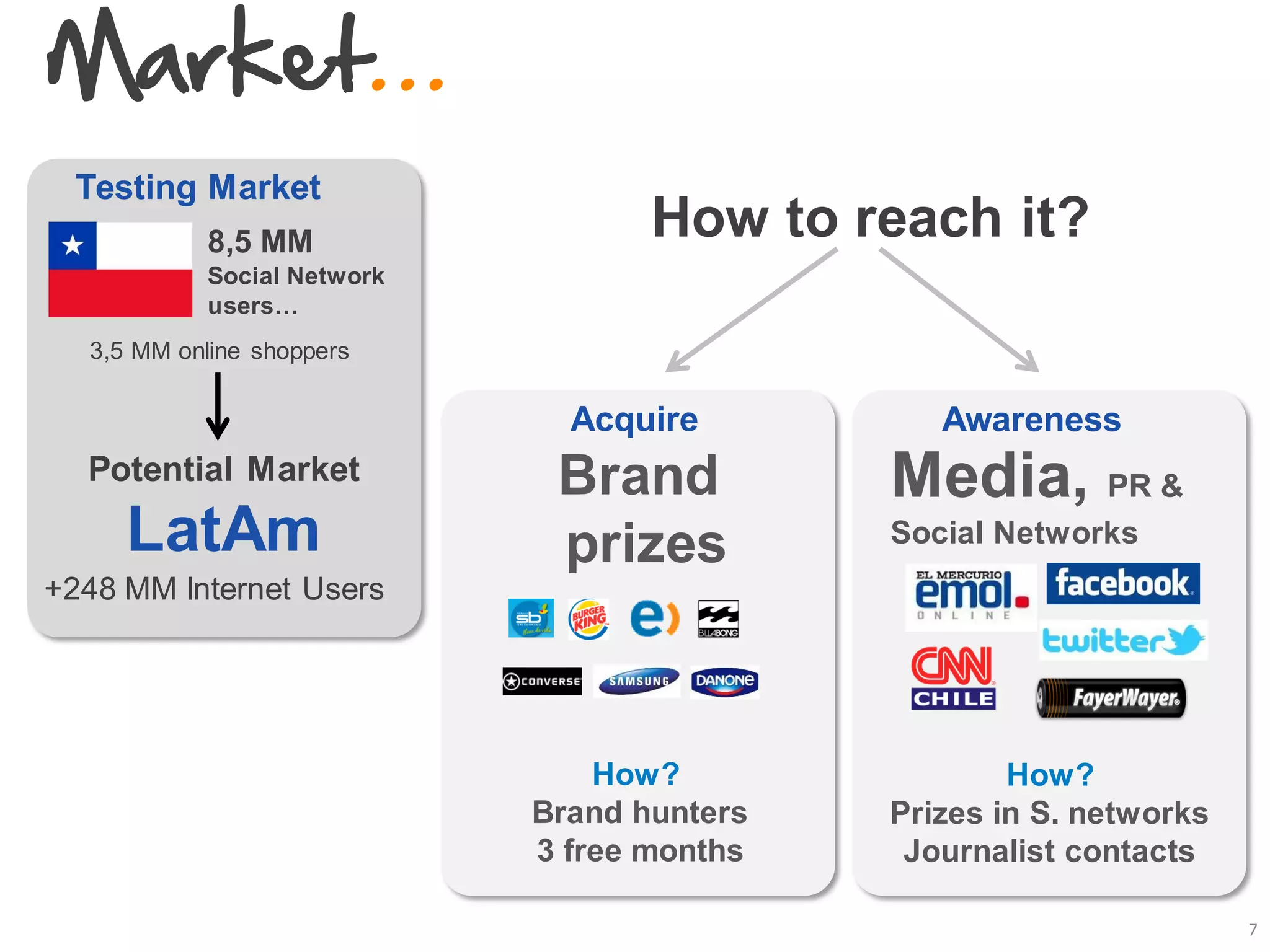 Market…
  Testing Market
           8,5 MM                  How to reach it?
           Social Network
           users…
  3,5 MM online shoppers

                              Acquire          Awareness
  Potential Market           Brand          Media, PR &
     LatAm                   prizes         Social Networks
+248 MM Internet Users




                                How?                How?
                            Brand hunters   Prizes in S. networks
                            3 free months    Journalist contacts

                                                                    7
 