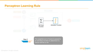 Perceptron Learning Rule
w
X1
X2
Xn
Input 1
Input 2
Input n
w2
Y Output
Activation Function
ERROR
w1
n
Net Input
Function
The weighted sum of inputs is passed to
an activation function to determine if a
neuron will fire or not
Step 2
 