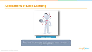 Applications of Deep Learning
Medical Diagnosis
Deep Neural Nets are used to identify suspicious lesions and nodules in
lung cancer patients
 