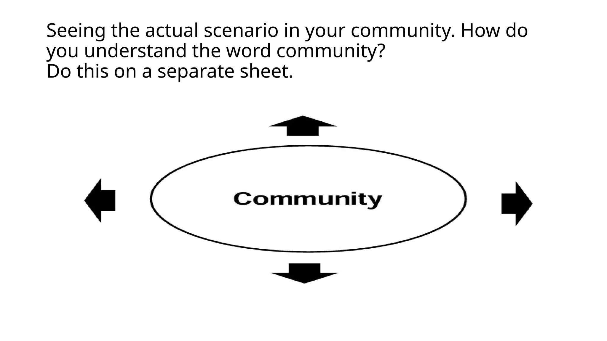Seeing the actual scenario in your community. How do
you understand the word community?
Do this on a separate sheet.
 