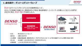 2/10
DENSO WAVE INCORPORATED 2/20
１.会社紹介：デンソーとデンソーウェーブ
自動車関連事業
産業機器事業
自動認識事業・制御システム事業
産業用ロボット事業
・社名 株式会社デンソーウェーブ
・資本金 4億9,500万円
・主な事業 自動認識装置、産業用ロボット、プログラマブルコントローラ、IoT等の機器やシステムの開発・製造・販売
・売上高 463億円 (2019年4月1日～2020年3月31日)
・従業員数 1,241名(2020年3月31日現在)
デンソーはパワートレインやカーエアコンなどの自動車部品メーカー。
そのモノづくり現場の「自動化」を、産業用ロボットや部品・製品管理用バーコードリーダーの内製によって支えていた部門が
2001年に独立、デンソーウェーブは誕生しました。
制御機器事業
（QR Code® 含む） 産業用ロボット事業
AUTO-ID事業
IoT事業
New
 
