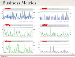 Business Metrics
32
Tuesday, May 7, 13
 