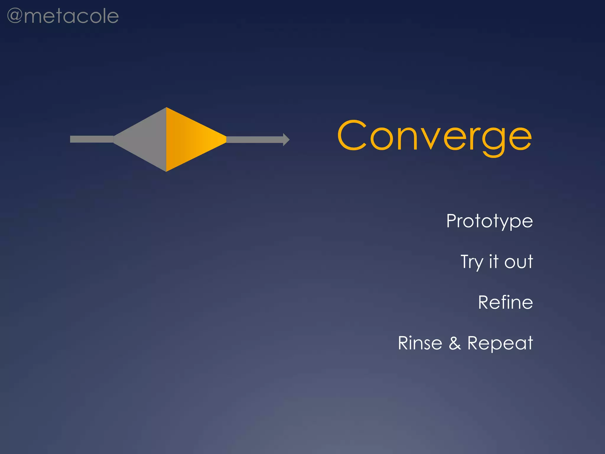 ConvergePrototypeTry it outRefineRinse & Repeat