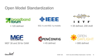 © 2016 Cisco and/or its affiliates. All rights reserved. Cisco Public
Open Model Standardization
≈ 38 defined, 200 draft802.1x and 802.1q models≈ 120 defined
MEF 38 and 39 for OAM > 680 defined≈ 45 defined
DEVNET-1028 23
 