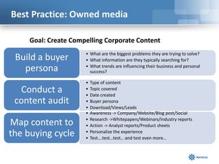 Best Practice: Owned media
Goal: Create Compelling Corporate Content

Build a buyer
persona
Conduct a
content audit
Map content to
the buying cycle

• What are the biggest problems they are trying to solve?
• What information are they typically searching for?
• What trends are influencing their business and personal
success?
•
•
•
•
•
•
•
•
•
•

Type of content
Topic covered
Date created
Buyer persona
Download/Views/Leads
Awareness -> Company/Website/Blog post/Social
Research ->Whitepapers/Webinars/Industry reports
Action -> Analyst reports/Product sheets
Personalize the experience
Test….test…test… and test even more…

 