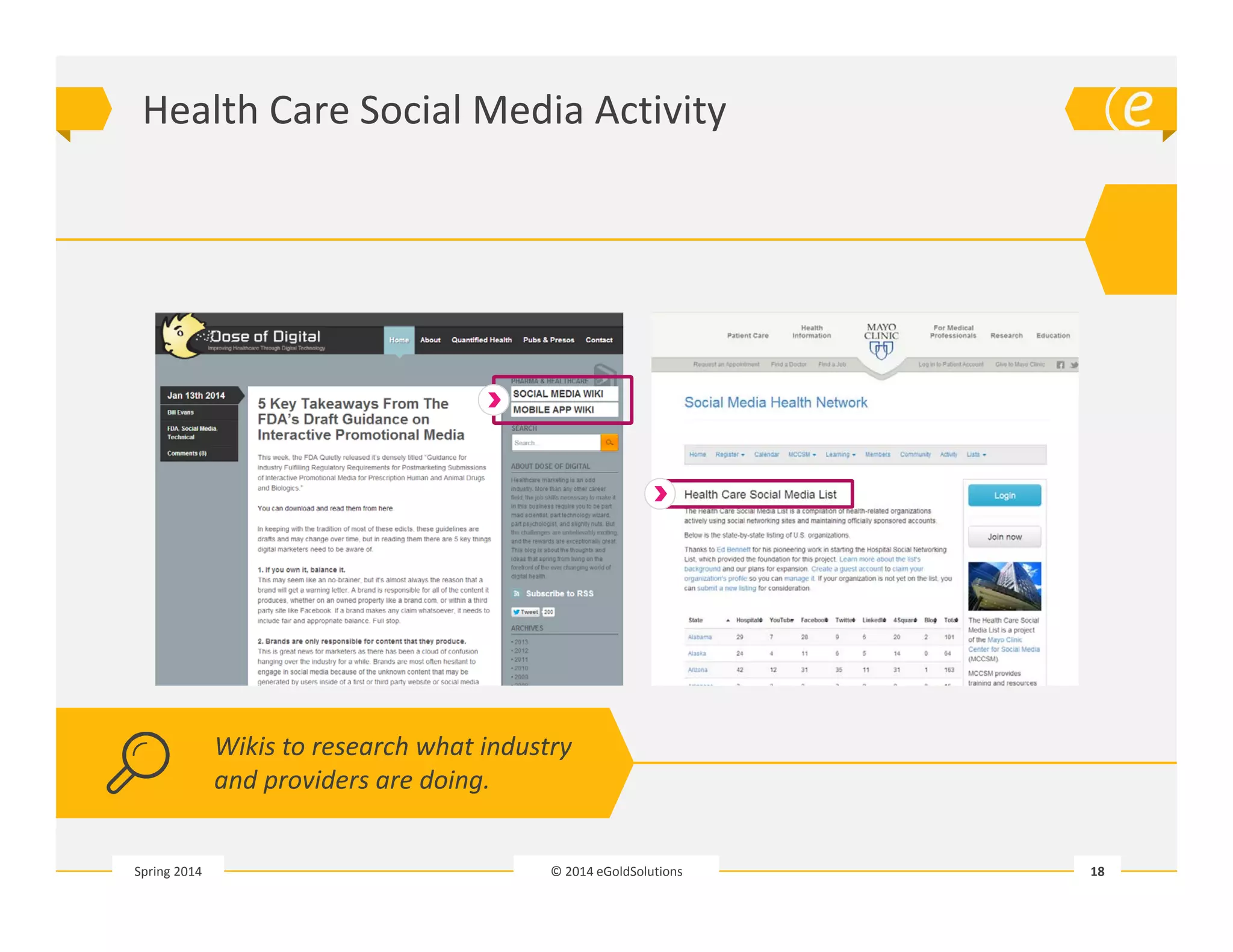 Health Care Social Media Activity 
Wikis to research what industry 
and providers are doing. 
© 2014 eGoldSolutions 18 
Spring 2014 
 