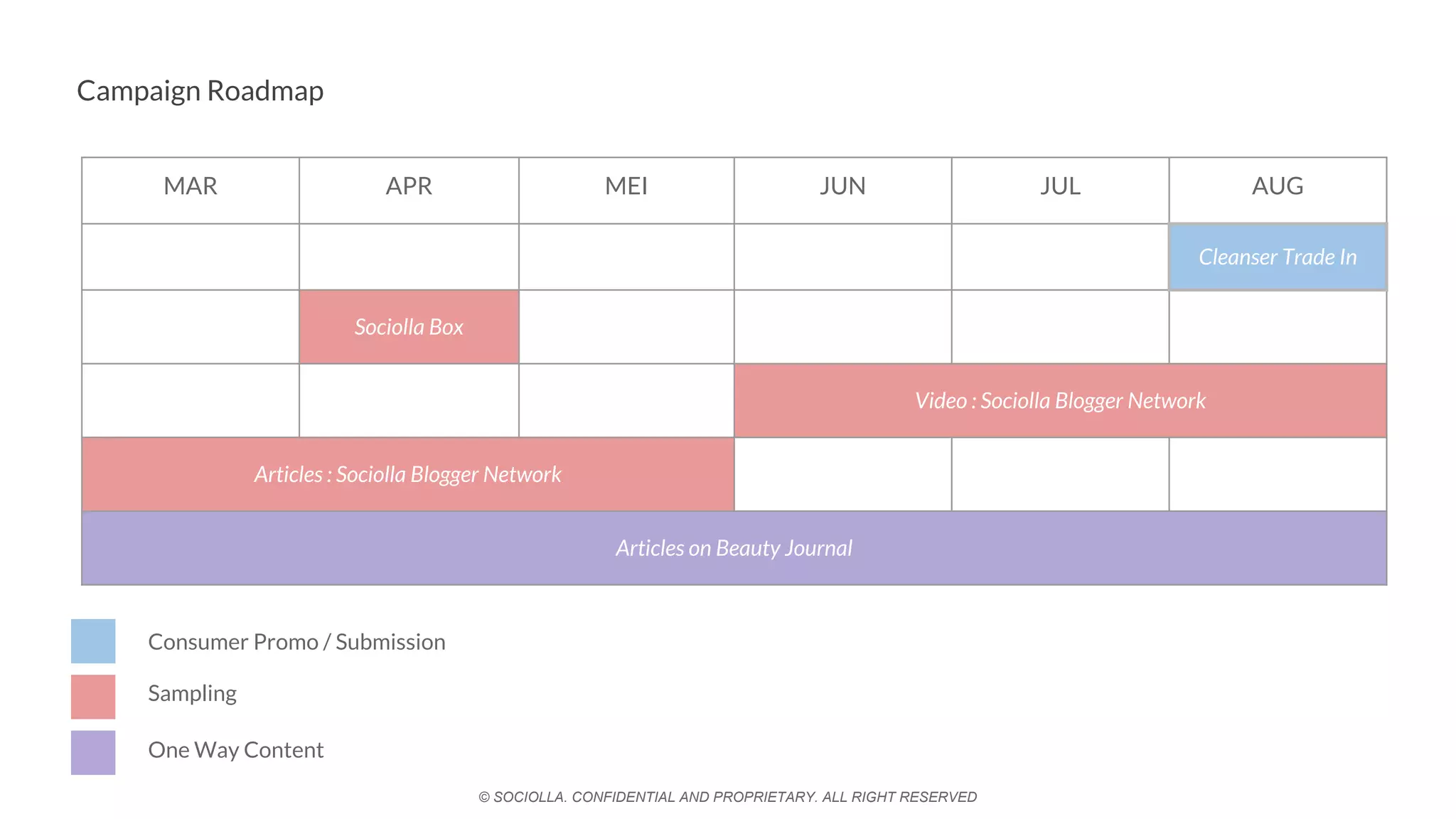 © SOCIOLLA. CONFIDENTIAL AND PROPRIETARY. ALL RIGHT RESERVED
MAR APR MEI JUN JUL AUG
Cleanser Trade In
Sociolla Box
Video : Sociolla Blogger Network
Articles : Sociolla Blogger Network
Articles on Beauty Journal
Consumer Promo / Submission
Sampling
One Way Content
Campaign Roadmap
 