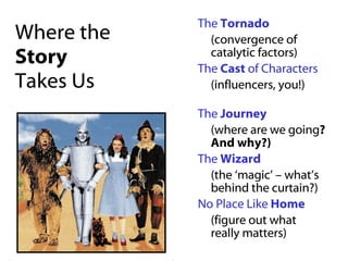 Where the  Story Takes Us The  Tornado (convergence of catalytic factors) The  Cast  of Characters   (influencers, you!)  The  Journey (where are we going ? And why?) The  Wizard (the ‘magic’ – what’s behind the curtain?) No Place Like  Home (figure out what really matters) 