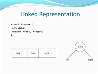 Linked Representation
struct btnode {
int data;
btnode *left, *right;
};
dataleft right
data
left right
 