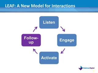 LEAF: A New Model for Interactions


                   Listen


         Follow-
                              Engage
           up


                   Activate


                                       37
 