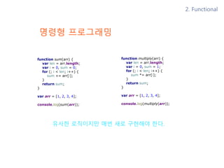 생성자 체이닝
function PositionedRectangle(x, y, w, h) {
this.superclass(w, h);
this.x = x;
this.y = y;
}
// 상위 클래스 생성자에 대한 참조를 저장한다.
PositionedRectangle.prototype.superclass = Rectangle;
처음의 예제처럼 call이나 apply를 사용하지 않아도 된다.
생성자 함수에서 상위 클래스의 생성자 함수를 명시적으로
호출할때 아래와 같은 방법도 가능
 