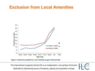 Exclusion from Local Amenities

The International Longevity Centre-UK is an independent, non-partisan think-tank
dedicated to addressing issues of longevity, ageing and population change.

 