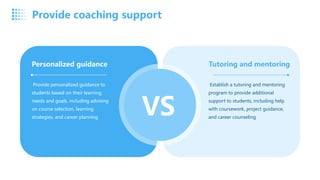 VS
Provide personalized guidance to
students based on their learning
needs and goals, including advising
on course selection, learning
strategies, and career planning
Tutoring and mentoring
Establish a tutoring and mentoring
program to provide additional
support to students, including help
with coursework, project guidance,
and career counseling
Personalized guidance
Provide coaching support
 