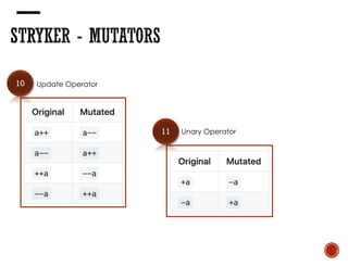 10
11
Update Operator
Unary Operator
 