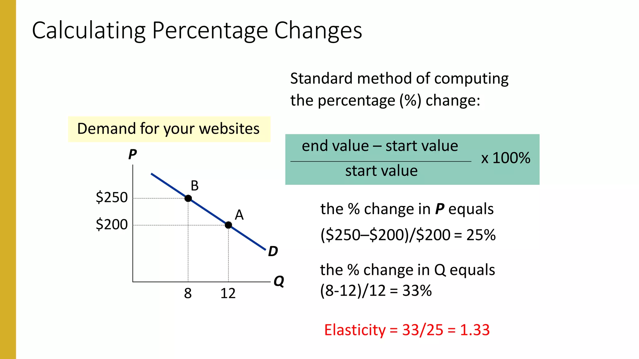 Calculating Percentage Changes
P
Q
D
$250
$200
8 12
B
A
Demand for your websites
Standard method of computing
the percentage (%) change:
end value – start value
start value
x 100%
the % change in P equals
($250–$200)/$200 = 25%
Elasticity = 33/25 = 1.33
the % change in Q equals
(8-12)/12 = 33%
 