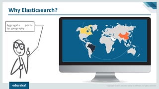 Copyright © 2017, edureka and/or its affiliates. All rights reserved.
Why Elasticsearch?
Aggregate posts
by geography
 
