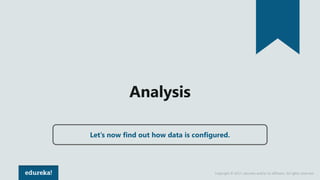 Copyright © 2017, edureka and/or its affiliates. All rights reserved.
Analysis
Let’s now find out how data is configured.
 