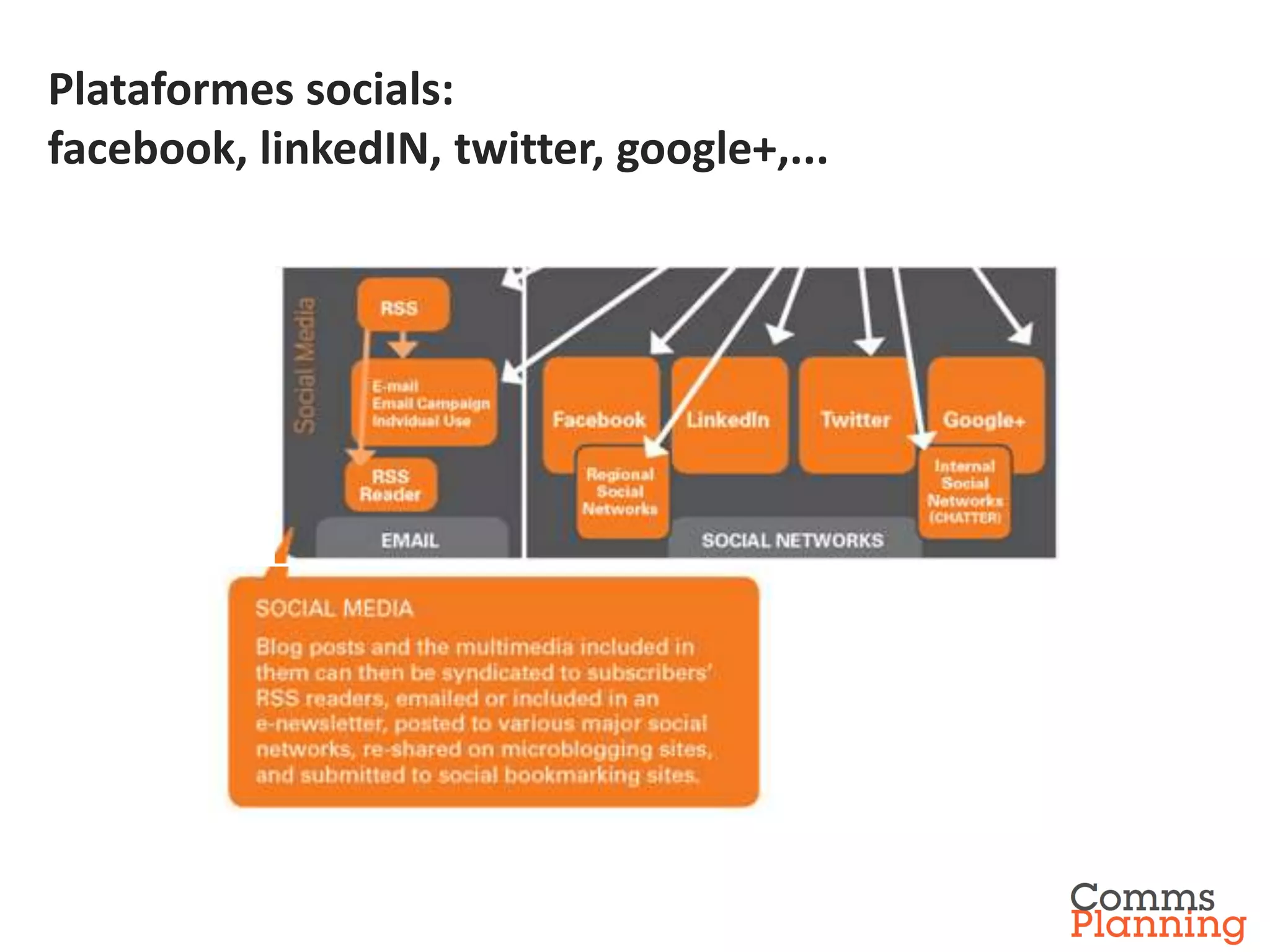 Plataformes socials:
facebook, linkedIN, twitter, google+,...
 
