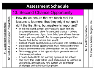Assessment Schedule11.ClassroomAssessment
12.TestandExaminationPreparation
13. Second Chance Opportunity
14.FinalExpectations
15.Grades,Marks,Targets,etc.
• How do we ensure that we teach real life
lessons to learners, that they might not get it
right the first time, but mastery is important?
• In the real world, almost every activity, apart from life-
threatening events, allow for a second chance – drivers
license (How many of you have failed your drivers license
test? How many times? Are those people who got their
license first, better drivers than you?);
• Second chance opportunities are invested with real learning;
• But second chance opportunities must make a difference;
• Should be the ownership of the learner, not the teacher;
• Technology gives us the opportunity to generate second
chance opportunities;
• It has to be built into the learning system of the school;
• The worry that SCO will be used and abused by learners is
unfounded, although any new system will go through
challenges during introduction phase.
23
 