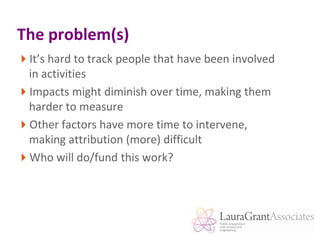 The problem(s)It’s hard to track people that have been involved in activitiesImpacts might diminish over time, making them harder to measureOther factors have more time to intervene, making attribution (more) difficultWho will do/fund this work?