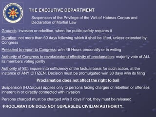 THE EXECUTIVE DEPARTMENT
                 Suspension of the Privilege of the Writ of Habeas Corpus and
                 Declaration of Martial Law

Grounds: invasion or rebellion, when the public safety requires it
Duration: not more than 60 days following which it shall be lifted, unless extended by
Congress
President to report to Congress: w/in 48 Hours personally or in writing
Authority of Congress to revoke/extend effectivity of proclamation: majority vote of ALL
its members voting jointly
Authority of SC: inquire into sufficiency of the factual basis for such action, at the
instance of ANY CITIZEN. Decision must be promulgated w/in 30 days w/in its filing
                     Proclamation does not affect the right to bail
Suspension (H.Corpus) applies only to persons facing charges of rebellion or offenses
inherent in or directly connected with invasion
Persons charged must be charged w/in 3 days if not, they must be released
•PROCLAMATION DOES NOT SUPERSEDE CIVILIAN AUTHORITY.
 