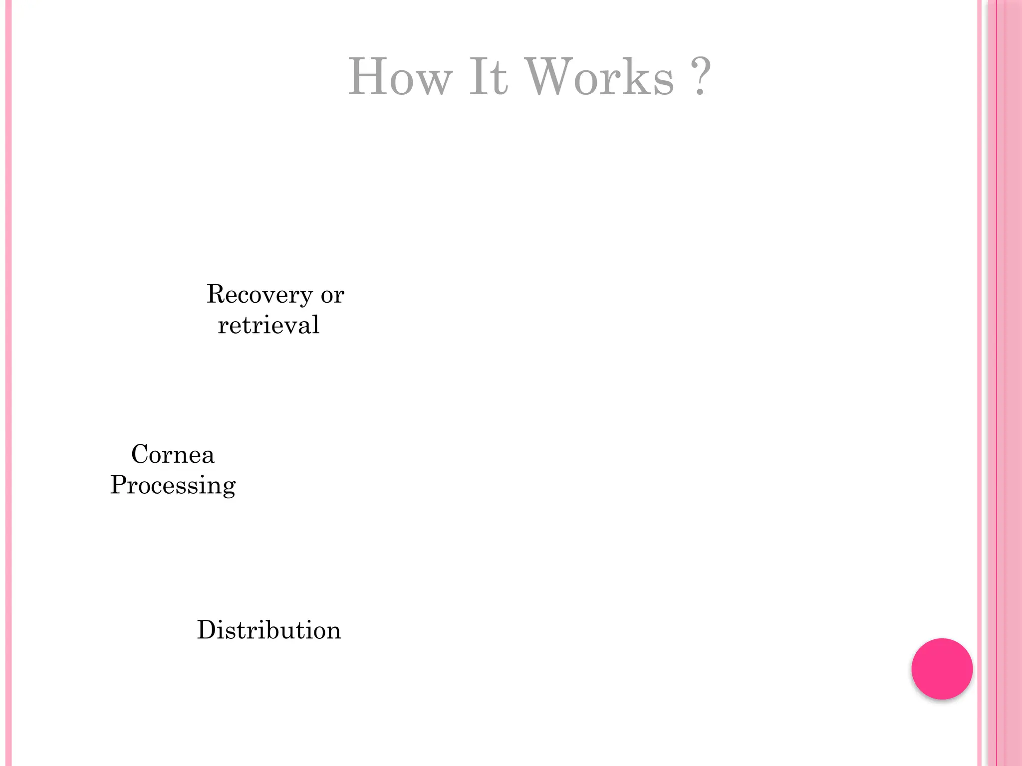 Recovery or
retrieval
Cornea
Processing
Distribution
How It Works ?
 