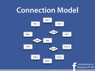 Connection Model




              f
                   Introduction to
                  Facebook PY API
 