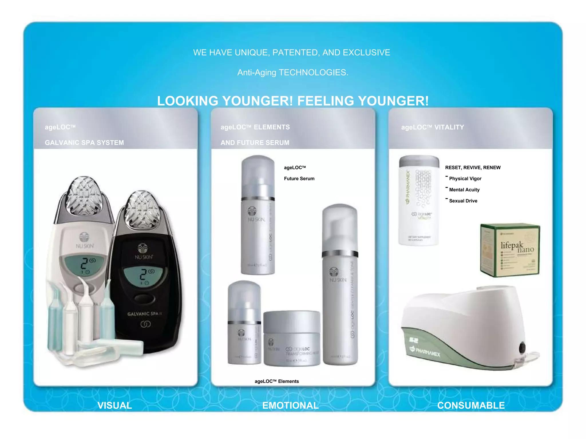 WE HAVE UNIQUE, PATENTED, AND EXCLUSIVE  Anti-Aging TECHNOLOGIES. LOOKING YOUNGER! FEELING YOUNGER! ageLOC  GALVANIC SPA SYSTEM ageLOC   ELEMENTS AND FUTURE SERUM ageLOC   VITALITY ageLOC    Future Serum RESET, REVIVE, RENEW Physical Vigor Mental Acuity Sexual Drive ageLOC   Elements VISUAL EMOTIONAL CONSUMABLE 