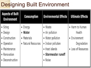 Designing Built Environment

 