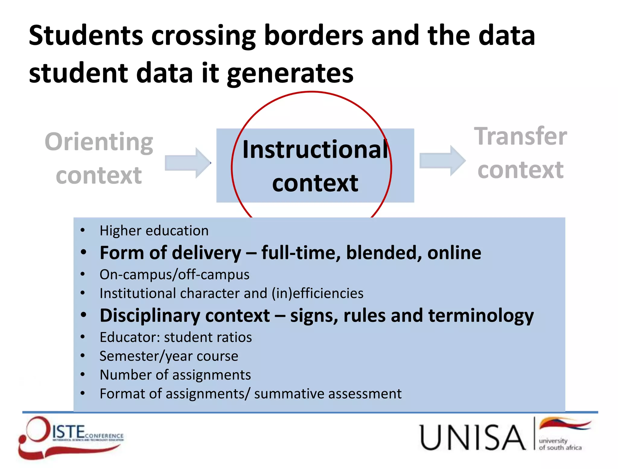 Orienting
context
Instructional
context
Transfer
context
Students crossing borders and the data
student data it generates
• Higher education
• Form of delivery – full-time, blended, online
• On-campus/off-campus
• Institutional character and (in)efficiencies
• Disciplinary context – signs, rules and terminology
• Educator: student ratios
• Semester/year course
• Number of assignments
• Format of assignments/ summative assessment
 