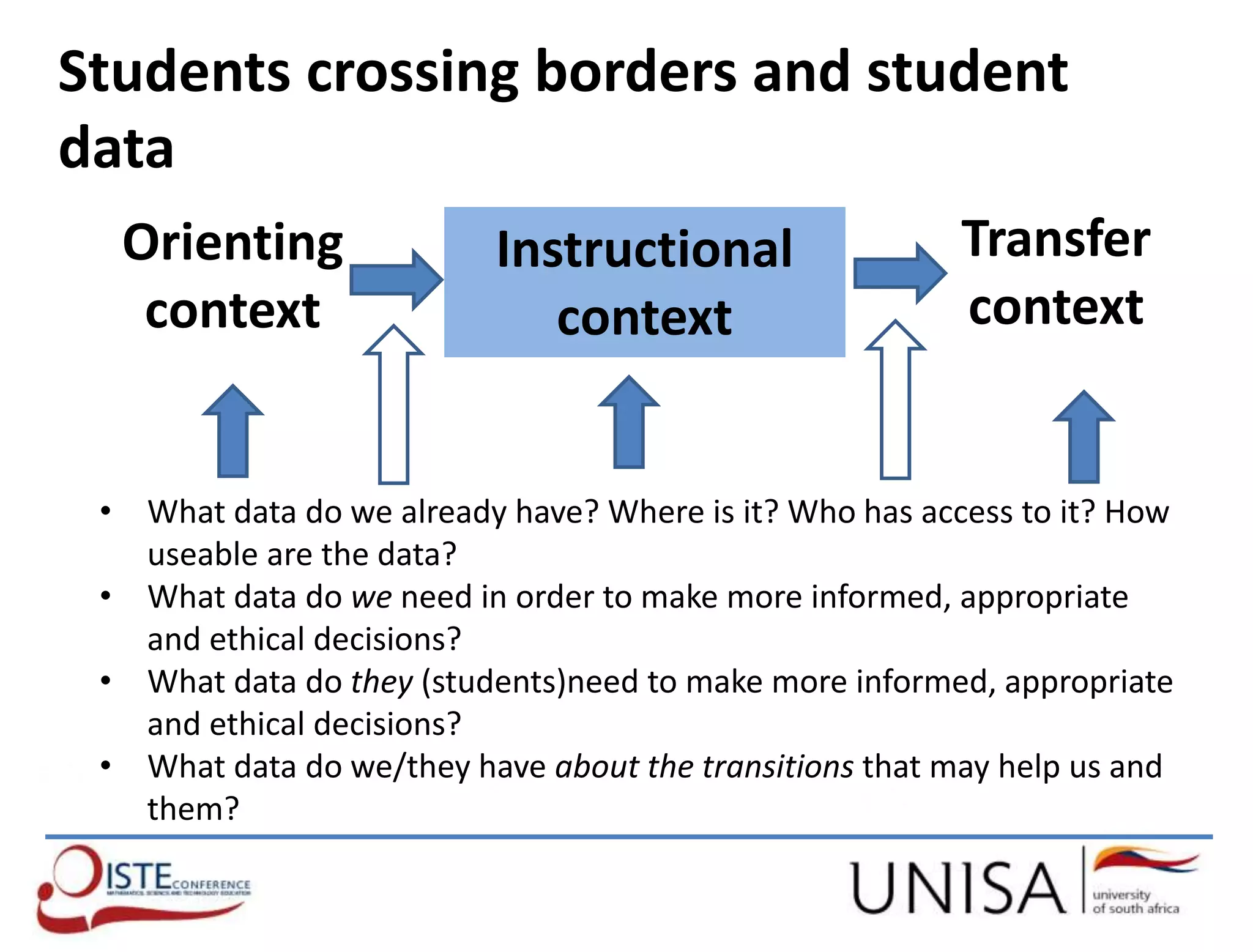 Students crossing borders and student
data
Orienting
context
Instructional
context
Transfer
context
• What data do we already have? Where is it? Who has access to it? How
useable are the data?
• What data do we need in order to make more informed, appropriate
and ethical decisions?
• What data do they (students)need to make more informed, appropriate
and ethical decisions?
• What data do we/they have about the transitions that may help us and
them?
 