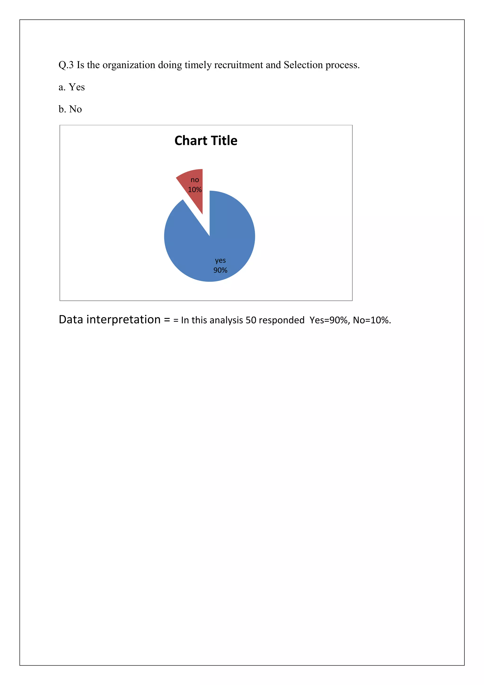 Q.3 Is the organization doing timely recruitment and Selection process.
a. Yes
b. No
Data interpretation = = In this analysis 50 responded Yes=90%, No=10%.
yes
90%
no
10%
Chart Title
 