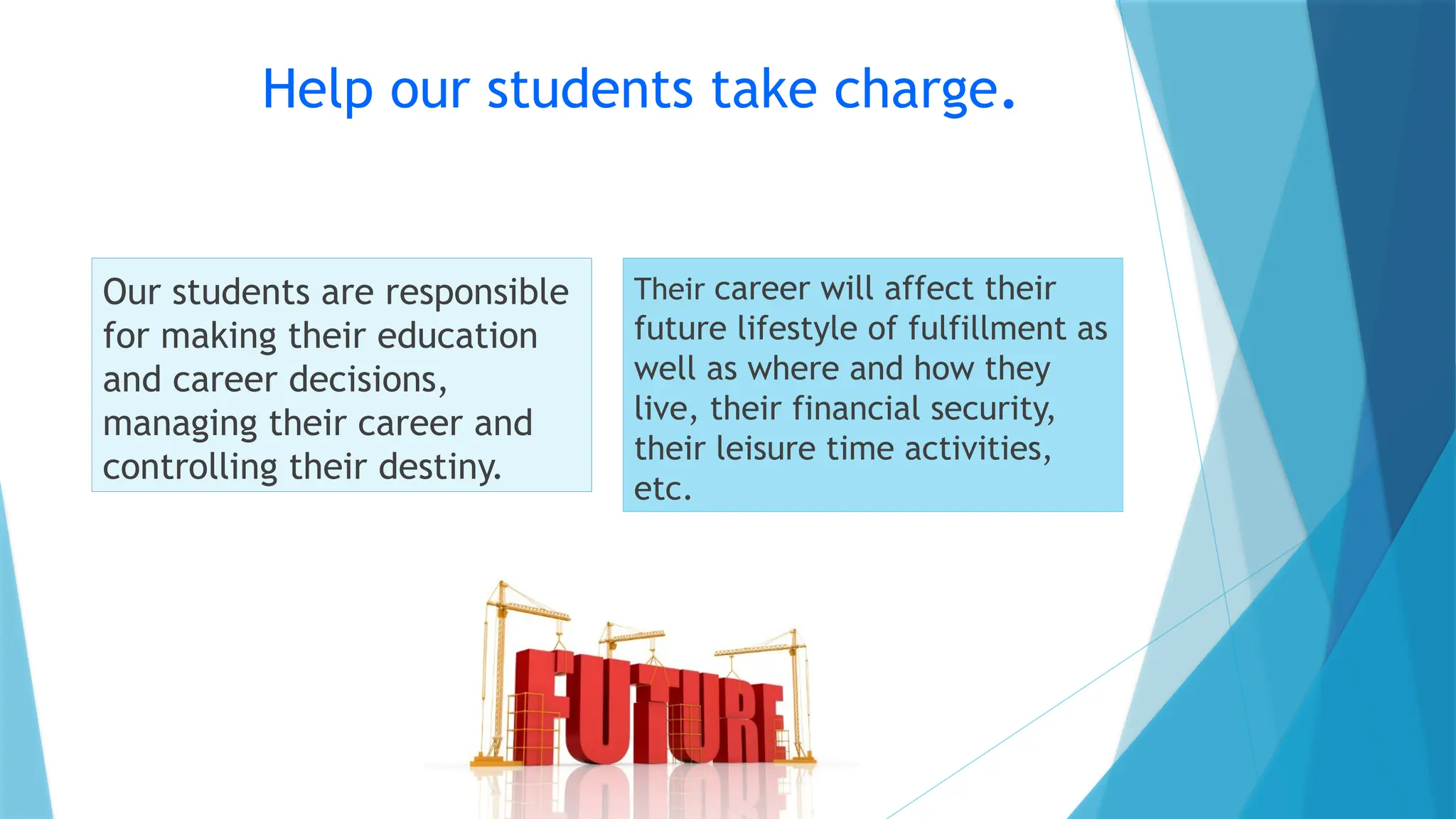 Help our students take charge.
34
Our students are responsible
for making their education
and career decisions,
managing their career and
controlling their destiny.
Their career will affect their
future lifestyle of fulfillment as
well as where and how they
live, their financial security,
their leisure time activities,
etc.
 