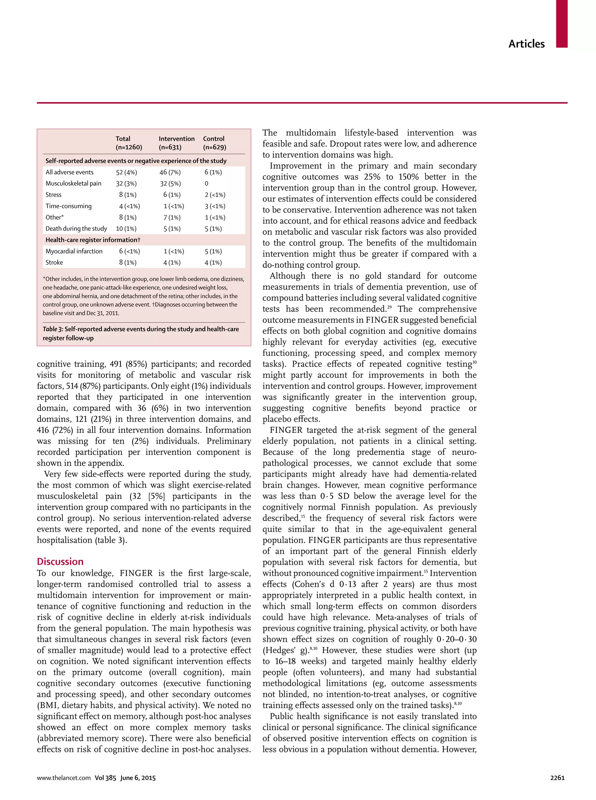 Articles
www.thelancet.com Vol 385 June 6, 2015 2261
cognitive training, 491 (85%) participants; and recorded
visits for monitoring of metabolic and vascular risk
factors, 514 (87%) participants. Only eight (1%) individuals
reported that they participated in one intervention
domain, compared with 36 (6%) in two intervention
domains, 121 (21%) in three intervention domains, and
416 (72%) in all four intervention domains. Information
was missing for ten (2%) individuals. Preliminary
recorded participation per intervention component is
shown in the appendix.
Very few side-eﬀects were reported during the study,
the most common of which was slight exercise-related
musculoskeletal pain (32 [5%] participants in the
intervention group compared with no participants in the
control group). No serious intervention-related adverse
events were reported, and none of the events required
hospitalisation (table 3).
Discussion
To our knowledge, FINGER is the ﬁrst large-scale,
longer-term randomised controlled trial to assess a
multidomain intervention for improvement or main-
tenance of cognitive functioning and reduction in the
risk of cognitive decline in elderly at-risk individuals
from the general population. The main hypothesis was
that simultaneous changes in several risk factors (even
of smaller magnitude) would lead to a protective eﬀect
on cognition. We noted signiﬁcant intervention eﬀects
on the primary outcome (overall cognition), main
cognitive secondary outcomes (executive functioning
and processing speed), and other secondary outcomes
(BMI, dietary habits, and physical activity). We noted no
signiﬁcant eﬀect on memory, although post-hoc analyses
showed an eﬀect on more complex memory tasks
(abbreviated memory score). There were also beneﬁcial
eﬀects on risk of cognitive decline in post-hoc analyses.
The multidomain lifestyle-based intervention was
feasible and safe. Dropout rates were low, and adherence
to intervention domains was high.
Improvement in the primary and main secondary
cognitive outcomes was 25% to 150% better in the
intervention group than in the control group. However,
our estimates of intervention eﬀects could be considered
to be conservative. Intervention adherence was not taken
into account, and for ethical reasons advice and feedback
on metabolic and vascular risk factors was also provided
to the control group. The beneﬁts of the multidomain
intervention might thus be greater if compared with a
do-nothing control group.
Although there is no gold standard for outcome
measurements in trials of dementia prevention, use of
compound batteries including several validated cognitive
tests has been recommended.29
The comprehensive
outcome measurements in FINGER suggested beneﬁcial
eﬀects on both global cognition and cognitive domains
highly relevant for everyday activities (eg, executive
functioning, processing speed, and complex memory
tasks). Practice eﬀects of repeated cognitive testing30
might partly account for improvements in both the
intervention and control groups. However, improvement
was signiﬁcantly greater in the intervention group,
suggesting cognitive beneﬁts beyond practice or
placebo eﬀects.
FINGER targeted the at-risk segment of the general
elderly population, not patients in a clinical setting.
Because of the long predementia stage of neuro-
pathological processes, we cannot exclude that some
participants might already have had dementia-related
brain changes. However, mean cognitive performance
was less than 0·5 SD below the average level for the
cognitively normal Finnish population. As previously
described,15
the frequency of several risk factors were
quite similar to that in the age-equivalent general
population. FINGER participants are thus representative
of an important part of the general Finnish elderly
population with several risk factors for dementia, but
without pronounced cognitive impairment.15
Intervention
eﬀects (Cohen’s d 0·13 after 2 years) are thus most
appropriately interpreted in a public health context, in
which small long-term eﬀects on common disorders
could have high relevance. Meta-analyses of trials of
previous cognitive training, physical activity, or both have
shown eﬀect sizes on cognition of roughly 0·20–0·30
(Hedges’ g).8,10
However, these studies were short (up
to 16–18 weeks) and targeted mainly healthy elderly
people (often volunteers), and many had substantial
methodological limitations (eg, outcome assessments
not blinded, no intention-to-treat analyses, or cognitive
training eﬀects assessed only on the trained tasks).8,10
Public health signiﬁcance is not easily translated into
clinical or personal signiﬁcance. The clinical signiﬁcance
of observed positive intervention eﬀects on cognition is
less obvious in a population without dementia. However,
Total
(n=1260)
Intervention
(n=631)
Control
(n=629)
Self-reported adverse events or negative experience of the study
All adverse events 52 (4%) 46 (7%) 6 (1%)
Musculoskeletal pain 32 (3%) 32 (5%) 0
Stress 8 (1%) 6 (1%) 2 (<1%)
Time-consuming 4 (<1%) 1 (<1%) 3 (<1%)
Other* 8 (1%) 7 (1%) 1 (<1%)
Death during the study 10 (1%) 5 (1%) 5 (1%)
Health-care register information†
Myocardial infarction 6 (<1%) 1 (<1%) 5 (1%)
Stroke 8 (1%) 4 (1%) 4 (1%)
*Other includes, in the intervention group, one lower limb oedema, one dizziness,
one headache, one panic-attack-like experience, one undesired weight loss,
one abdominal hernia, and one detachment of the retina; other includes, in the
control group, one unknown adverse event. †Diagnoses occurring between the
baseline visit and Dec 31, 2011.
Table 3: Self-reported adverse events during the study and health-care
register follow-up
 