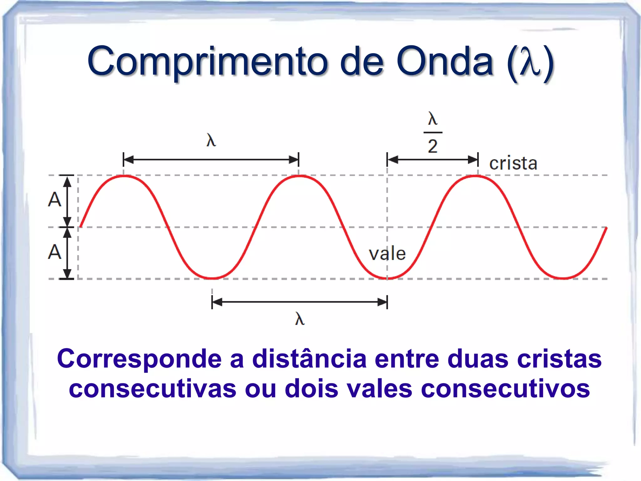 Comprimento de Onda ( )




Corresponde a distância entre duas cristas
 consecutivas ou dois vales consecutivos
 