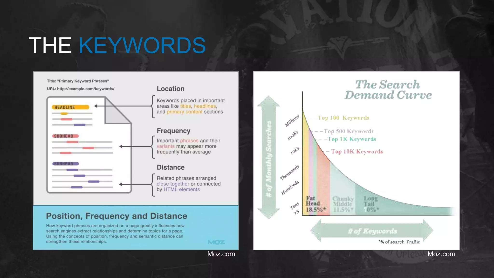 THE KEYWORDS
Moz.com Moz.com
 