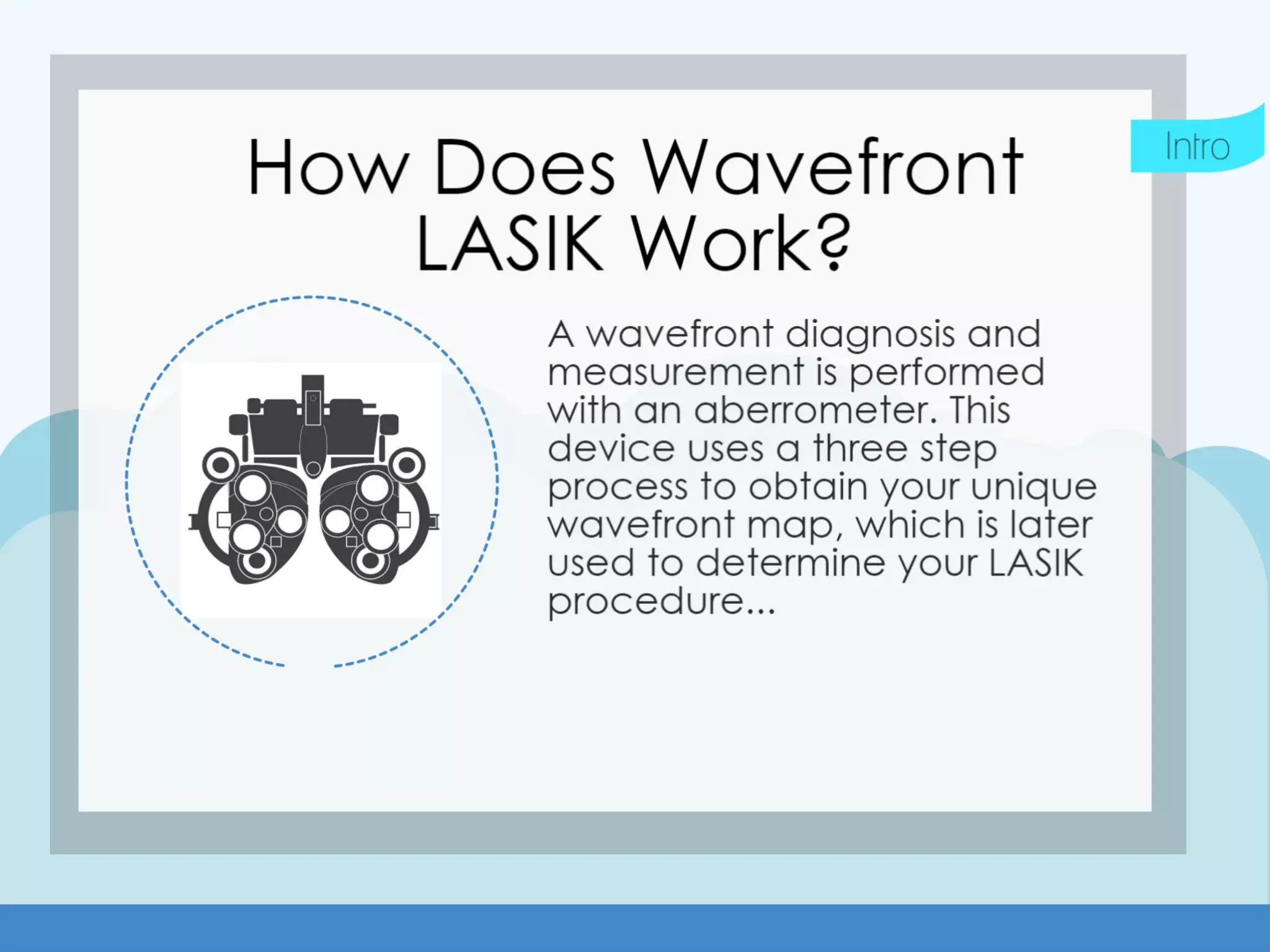 Wavefront LASIK: The Process