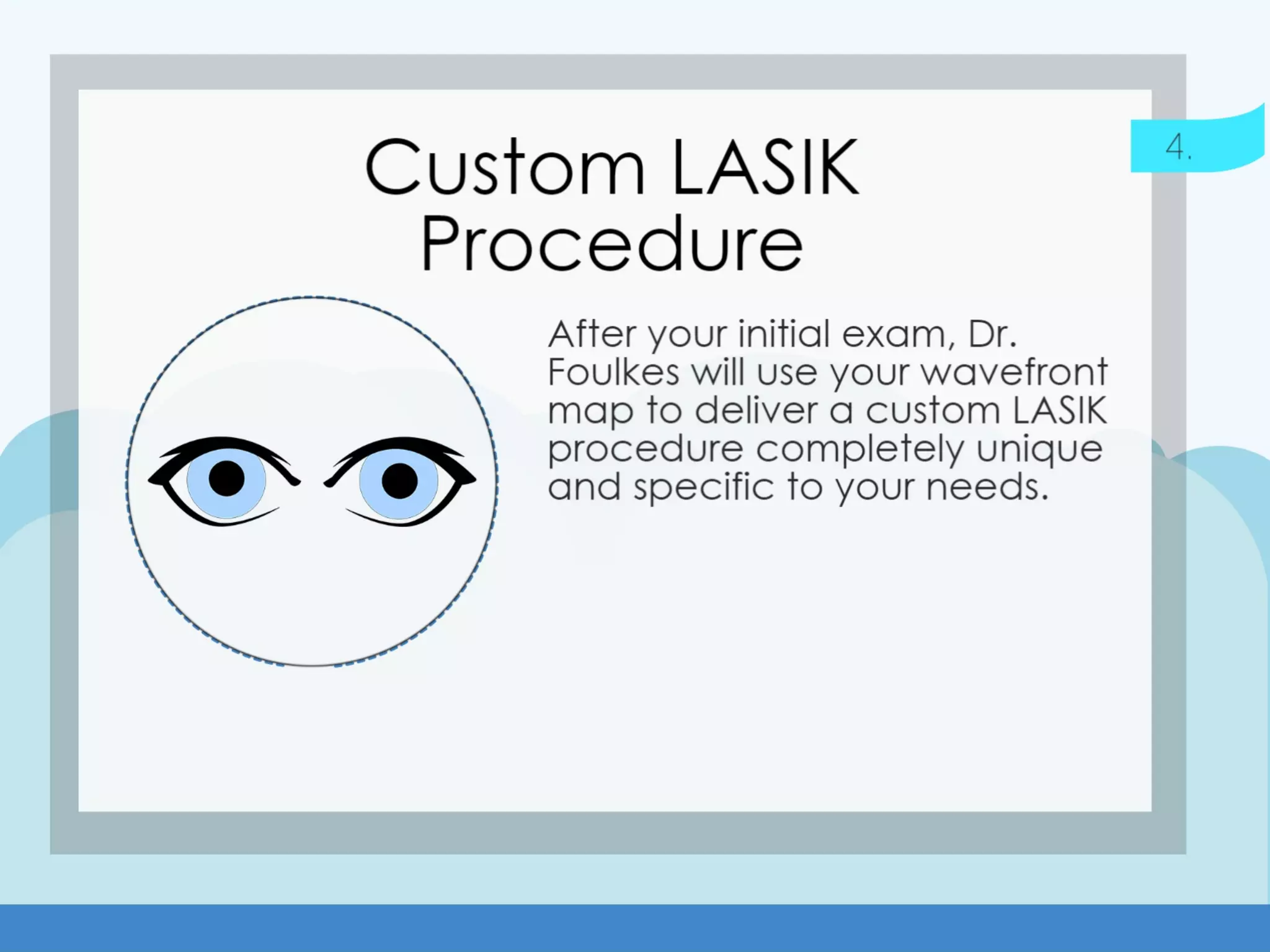 Wavefront LASIK: The Process