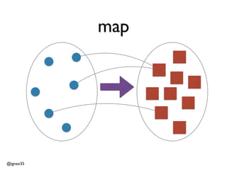@ignasi35 
map 
 