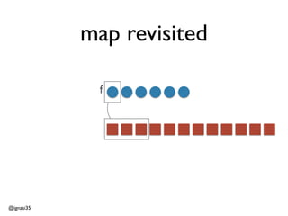 @ignasi35 
map revisited 
f 
 