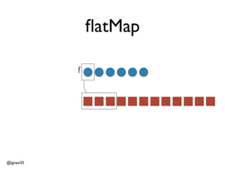 @ignasi35 
flatMap 
f 
 
