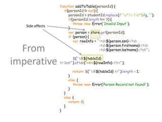 function addToTable(personId) {
if(personId != null) {
personId = studentId.replace(/^s*|-|s*$/g, '');
if(personId.length !== 9) {
throw new Error('Invalid Input');
}
var person = store.get(personId);
if (person) {
var rowInfo = `<td>${person.ssn}</td>
<td>${person.firstname}</td>
<td>${person.lastname}</td>`;
$(`#${tableId}
tr:last`).after(`<tr>${rowInfo}</tr>`);
return $(`#${tableId} tr`).length - 1;
}
else {
throw new Error(’Person Record not found!');
}
}
else {
return 0;
}
}
From
imperative
Side effects
 
