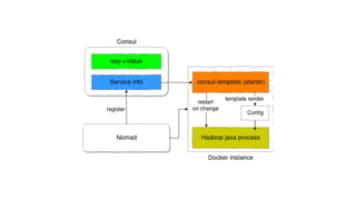 From docker to kubernetes: running Apache Hadoop in a cloud native way