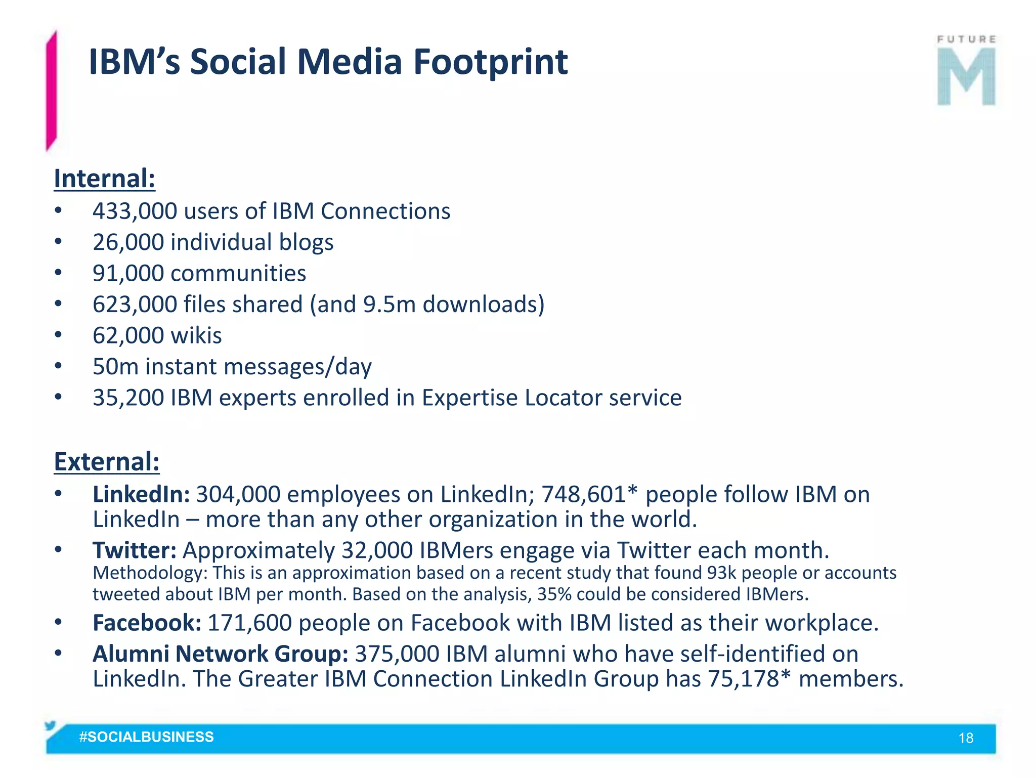 IBM’s Social Media Footprint

Internal:
•    433,000 users of IBM Connections
•    26,000 individual blogs
•    91,000 communities
•    623,000 files shared (and 9.5m downloads)
•    62,000 wikis
•    50m instant messages/day
•    35,200 IBM experts enrolled in Expertise Locator service

External:
•    LinkedIn: 304,000 employees on LinkedIn; 748,601* people follow IBM on
     LinkedIn – more than any other organization in the world.
•    Twitter: Approximately 32,000 IBMers engage via Twitter each month.
     Methodology: This is an approximation based on a recent study that found 93k people or accounts
     tweeted about IBM per month. Based on the analysis, 35% could be considered IBMers.
•    Facebook: 171,600 people on Facebook with IBM listed as their workplace.
•    Alumni Network Group: 375,000 IBM alumni who have self-identified on
     LinkedIn. The Greater IBM Connection LinkedIn Group has 75,178* members.

    #SOCIALBUSINESS                                                                                    18
 
