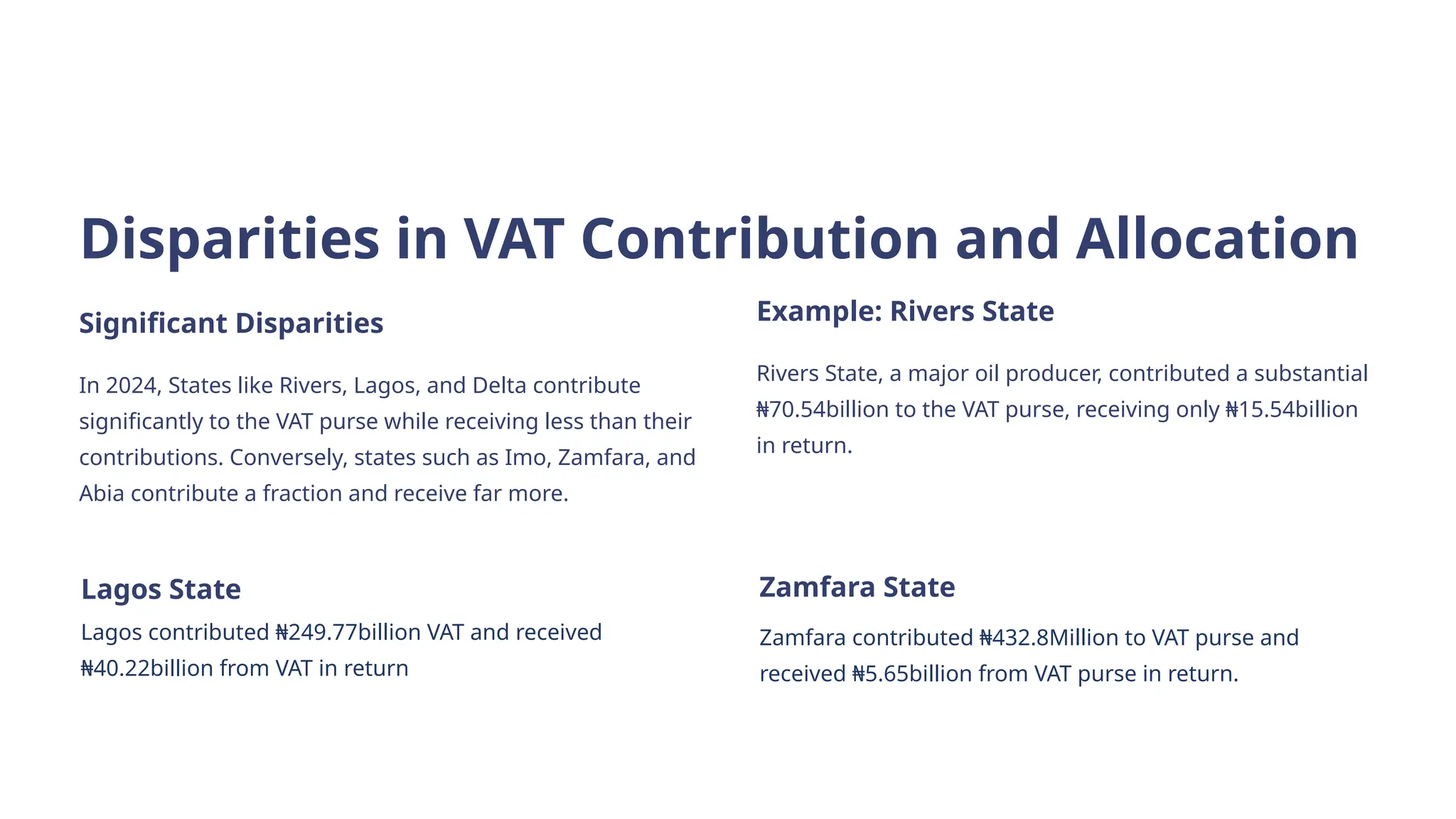 Disparities in VAT Contribution and Allocation
Significant Disparities
In 2024, States like Rivers, Lagos, and Delta contribute
significantly to the VAT purse while receiving less than their
contributions. Conversely, states such as Imo, Zamfara, and
Abia contribute a fraction and receive far more.
Example: Rivers State
Rivers State, a major oil producer, contributed a substantial
₦70.54billion to the VAT purse, receiving only ₦15.54billion
in return.
Lagos State
Lagos contributed ₦249.77billion VAT and received
₦40.22billion from VAT in return
Zamfara State
Zamfara contributed ₦432.8Million to VAT purse and
received ₦5.65billion from VAT purse in return.
 