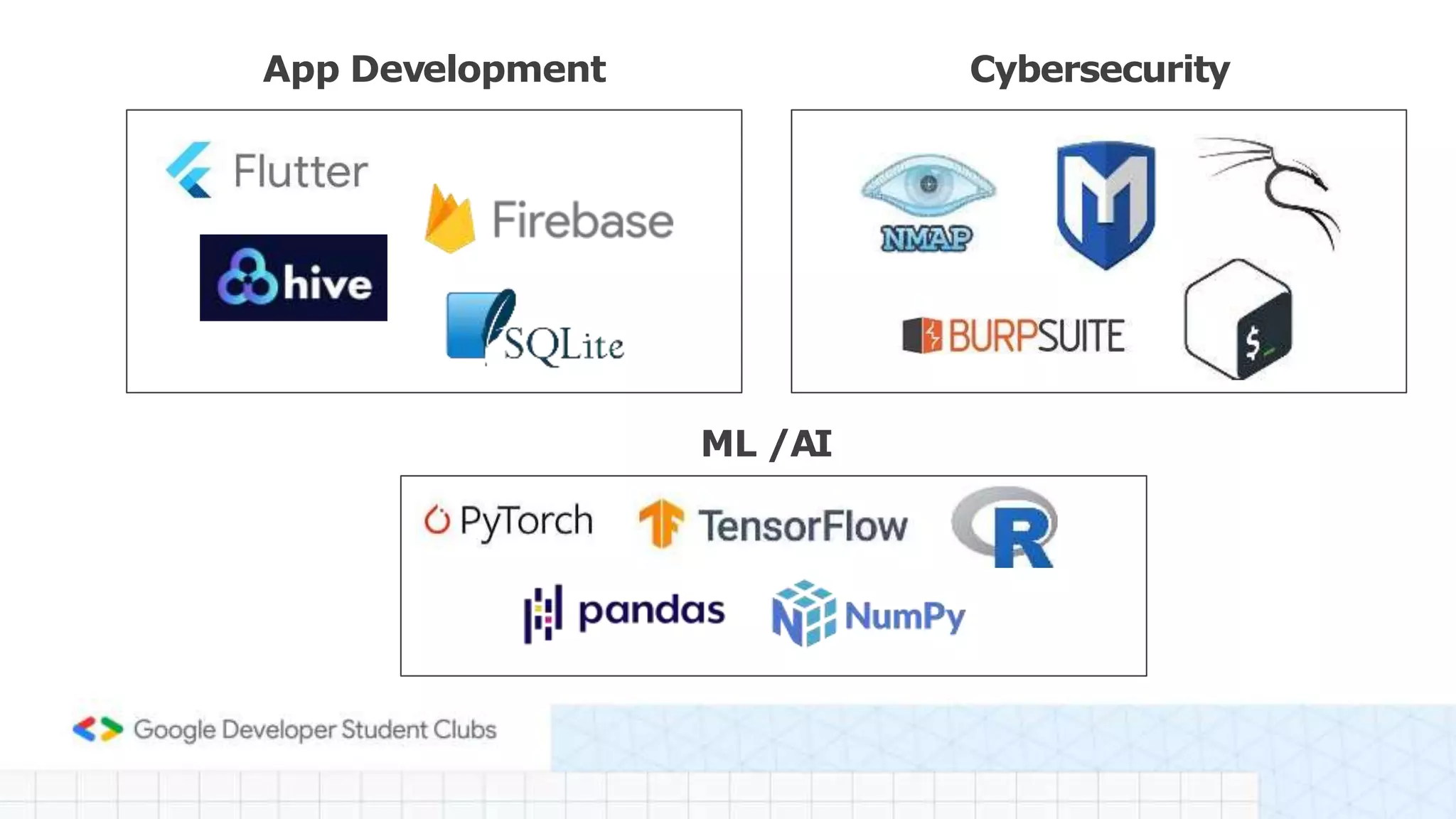 App Development Cybersecurity
ML /AI
 