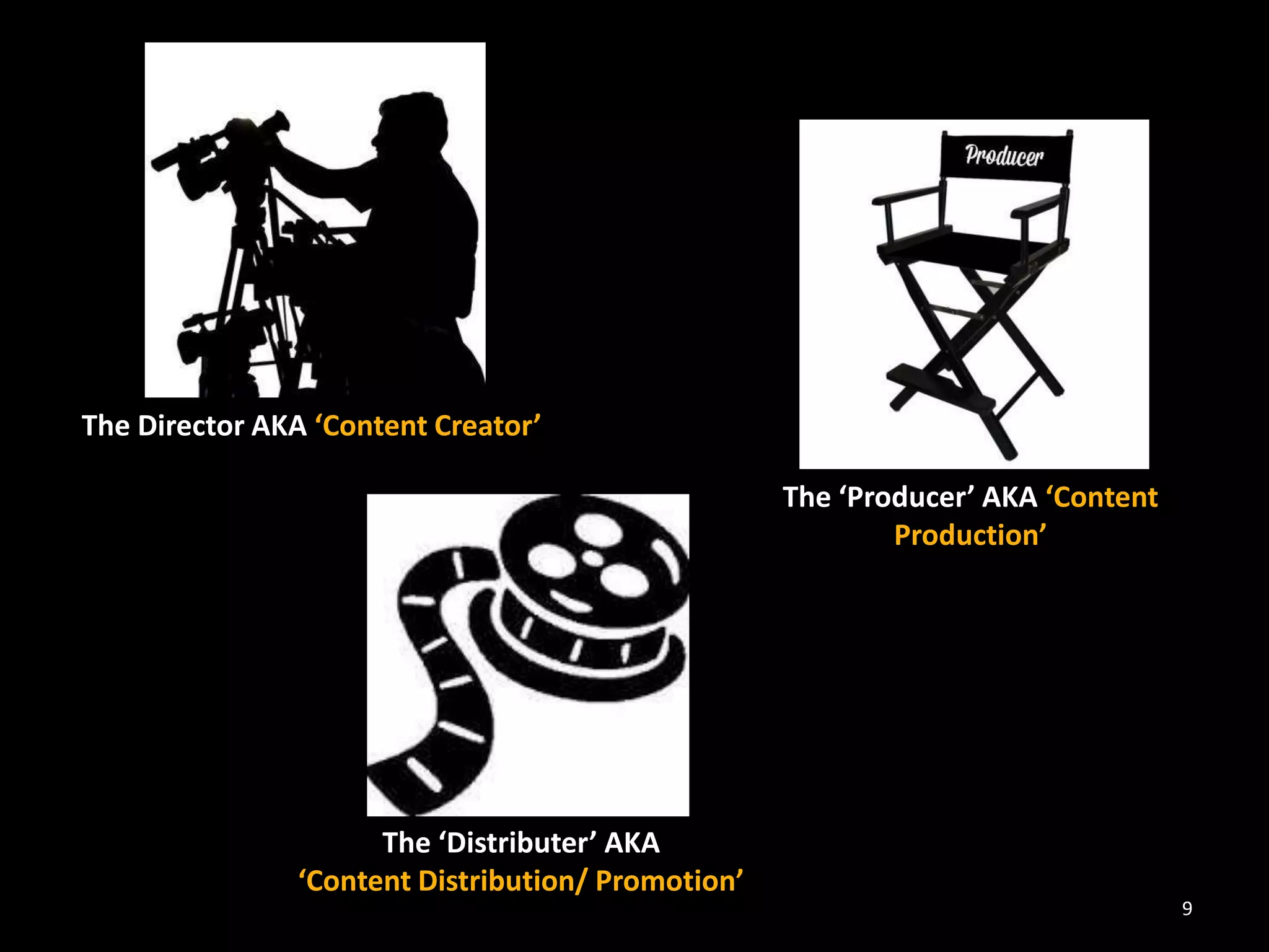 9 
The Director AKA ‘Content Creator’ 
The ‘Producer’ AKA ‘Content 
Production’ 
The ‘Distributer’ AKA 
‘Content Distribution/ Promotion’ 
 